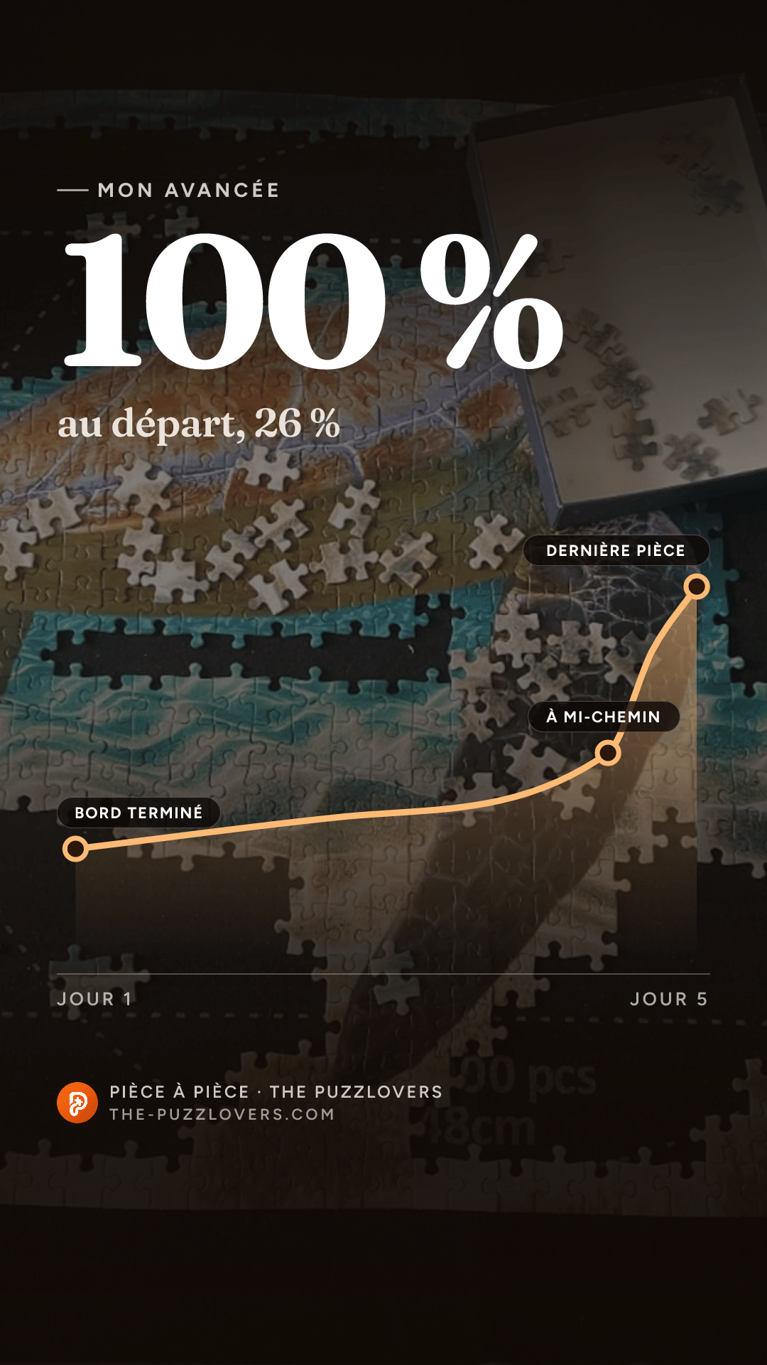 Aperçu de l'écran Courbe